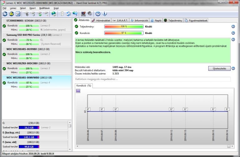 HDSentinel Merevlemez felügyelet Letöltés